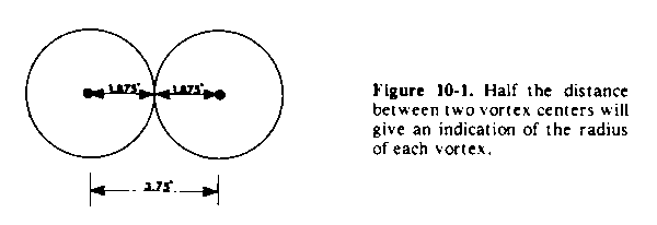 Figure 10-1