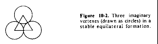 Figure 10-2