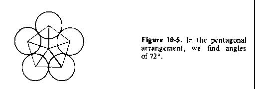 Figure 10-5