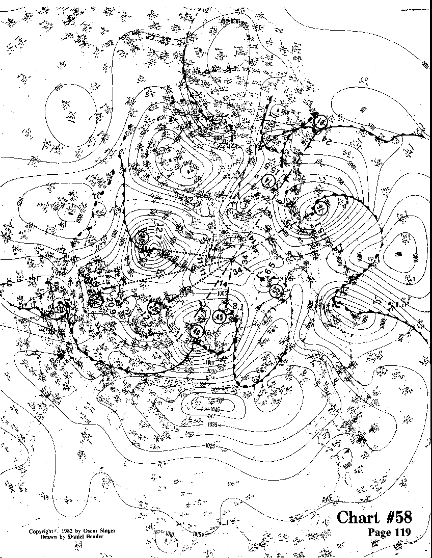 enlarged view of Chart 58