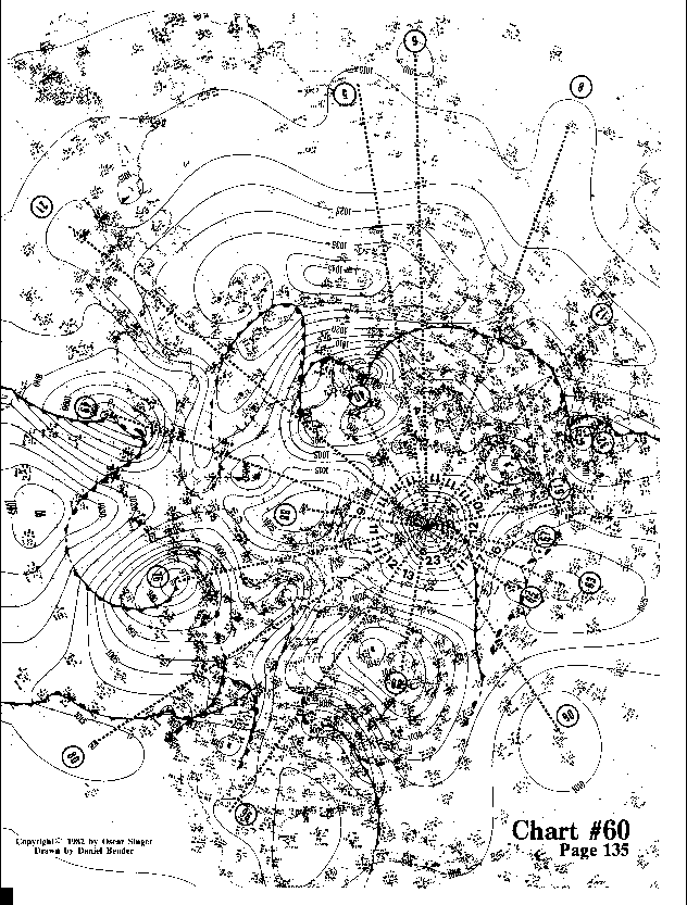 Chart 60 expanded view