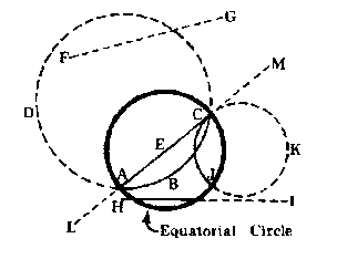Figure 3-5
