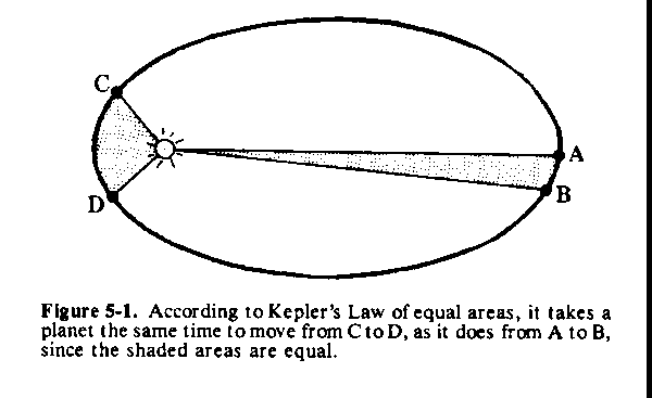 Figure 5-1.