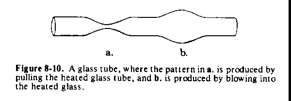 Figure 8-10