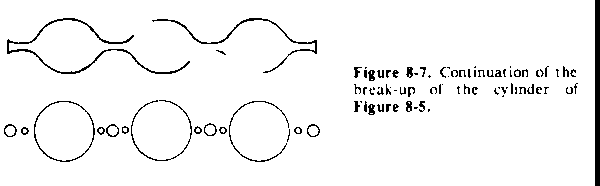 Figure 8-7