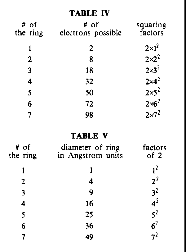 TABLE IV and TABLE V